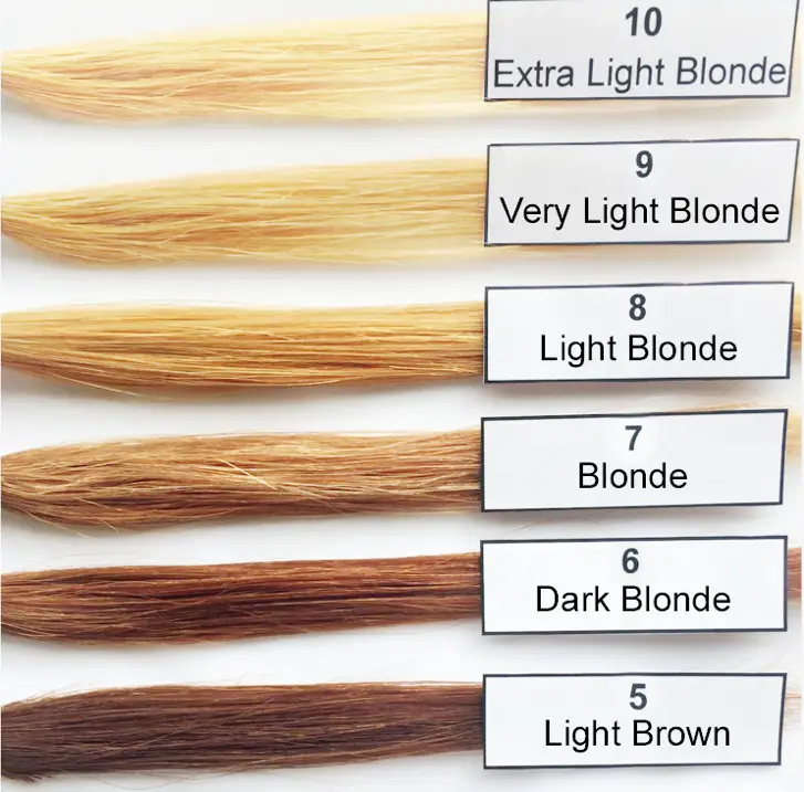 How To Get Rid of Brassy, Yellow or Orange Hair: 3 Steps You Need to ...