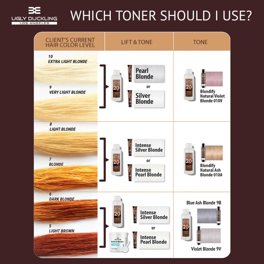 Which toner I use? - Ugly